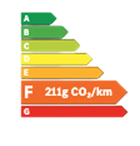 Classe energetique F