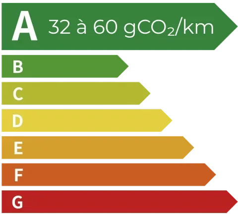 Classe energetique A