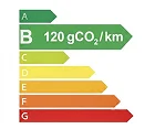 Classe energetique B