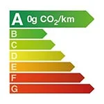 Classe energetique A