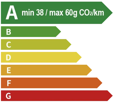 Classe energetique A